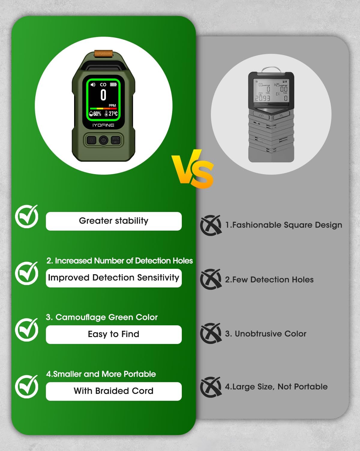 Portable Carbon Monoxide Detector for Travel, 300H Standby, CO Detector with Magnetic Back, Rechargeable 3-in-1 CO Monitor with Audible & Visual Alarm for Camping, Hotel, Car & RV (Green) - Image 5