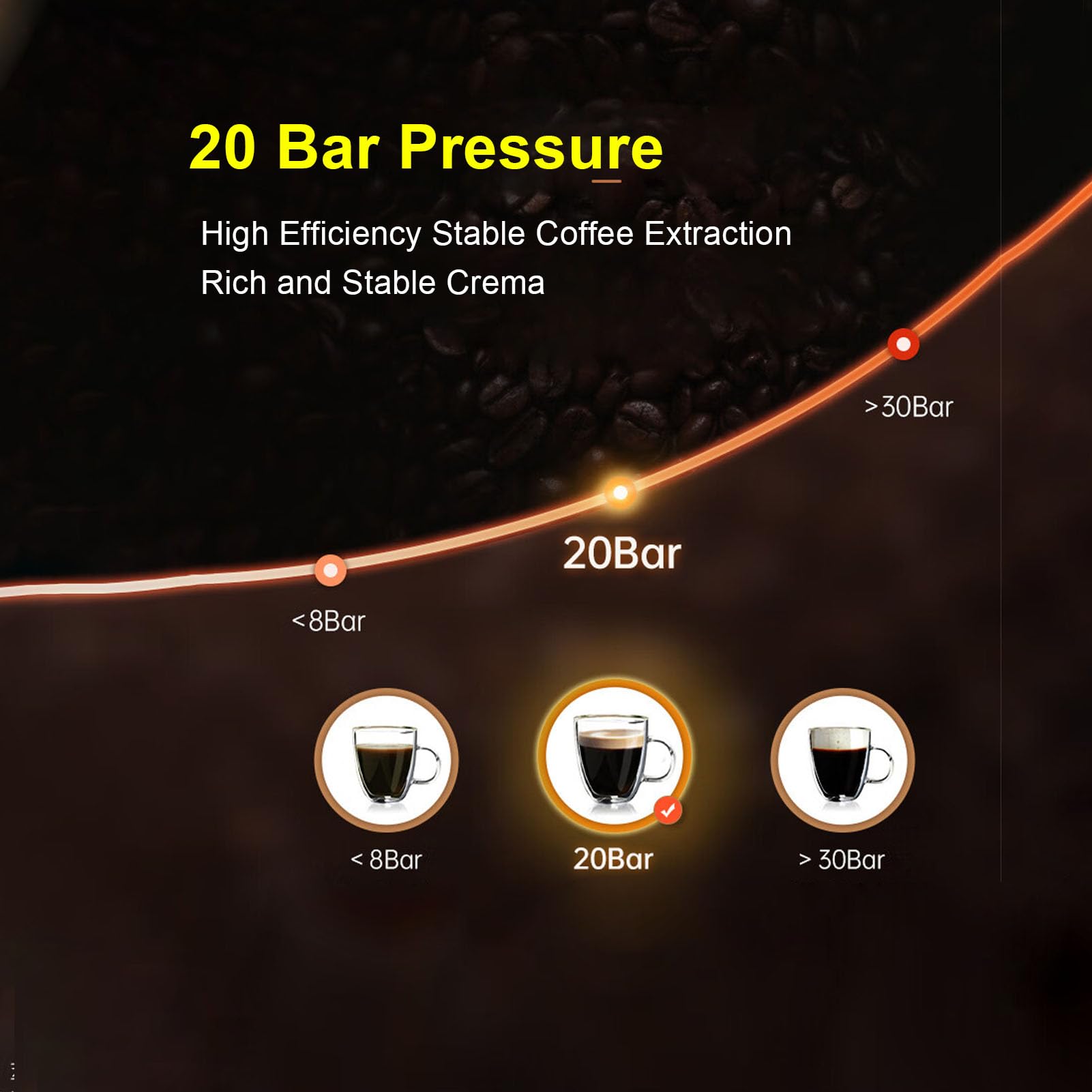 de 20 Bares, con Control de Temperatura PID con Portafiltro de 51 Mm y Espumador de Leche, para Lattes Capuchinos y Baristas Caseros (A)
