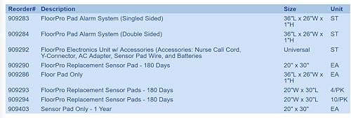 Skil-Care FloorPro - Almohadillas de sensor solamente, 20 x 30 pulgadas, comodidad adicional para pacientes en silla de ruedas o sillas Geri,