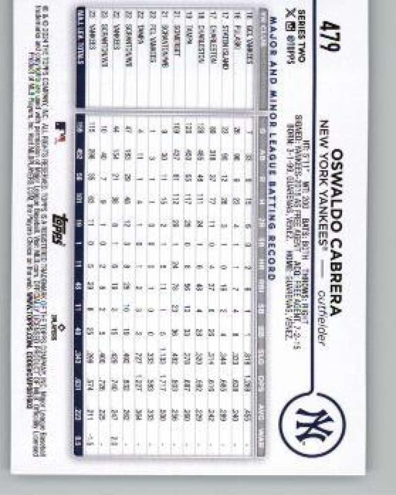 Amazon.com: 2024 Topps Fireworks #479 Oswaldo Cabrera New York
