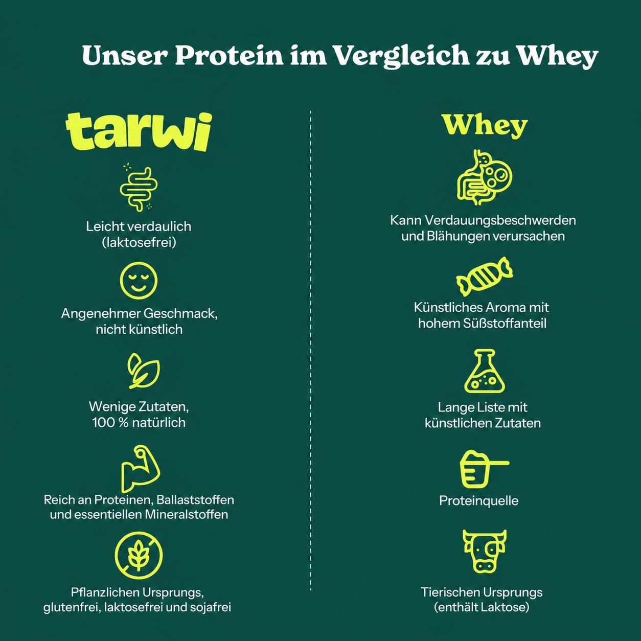 Tarwi Veganes Proteinpulver 20 x 30g | Laktosefreies pflanzliches Protein, ballaststoffreich | bis zu 69g Protein | Geschmacksrichtungen: Natur, Vanille und Kakao (Kakao)