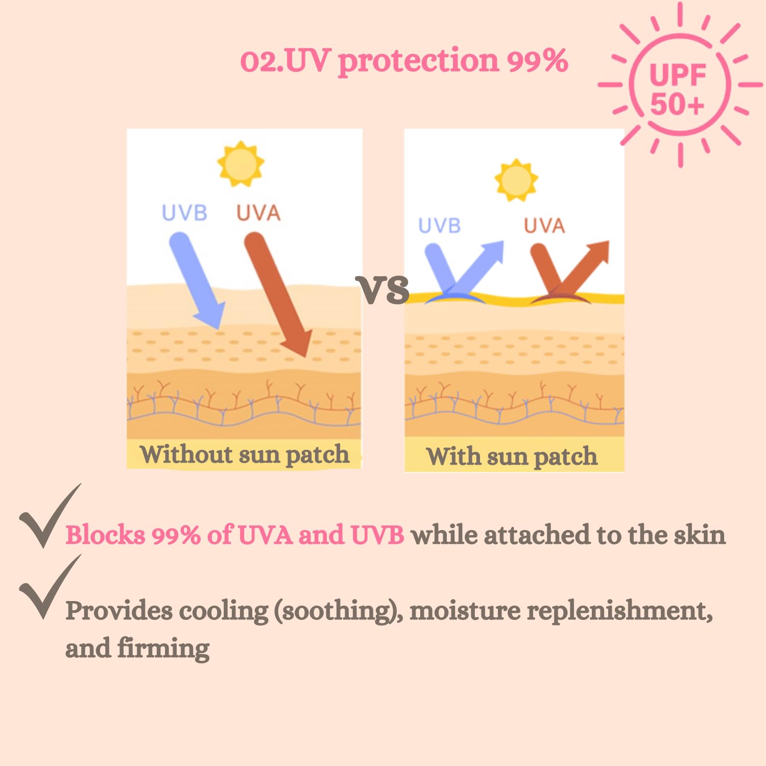Amazon.com: [DermaFi] Protective & Clean Sun UV Shield Patch