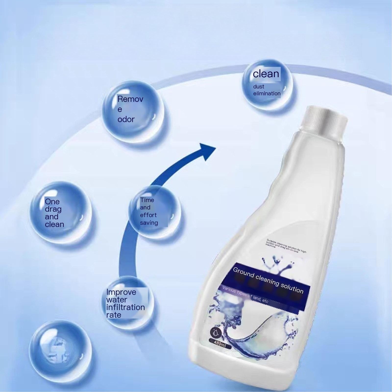 Liquido per la pulizia dei pavimenti della spazzatrice, 480ML / 16.23 FL,OZ 。 Compatibile per Tineco Floor One S3/S5。 Soluzione Detergente Pavimenti Fluido Liquido(2pack)