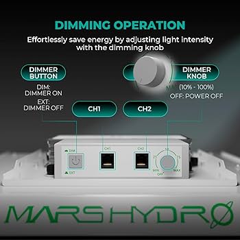 植物育成ライト　MARShydro ちー Mars Hydro FC-E8000 スマート LED グロウライト - Mars Hydro JP