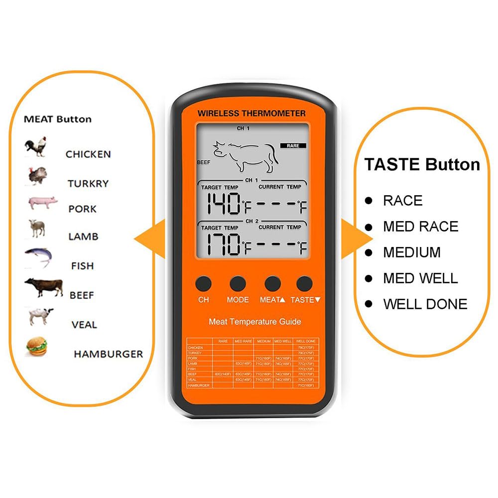 SagaSave Termometro digitale per carne, doppia sonda elettronica, termometro digitale da cucina, per bevande calde, carne, grill, barbecue