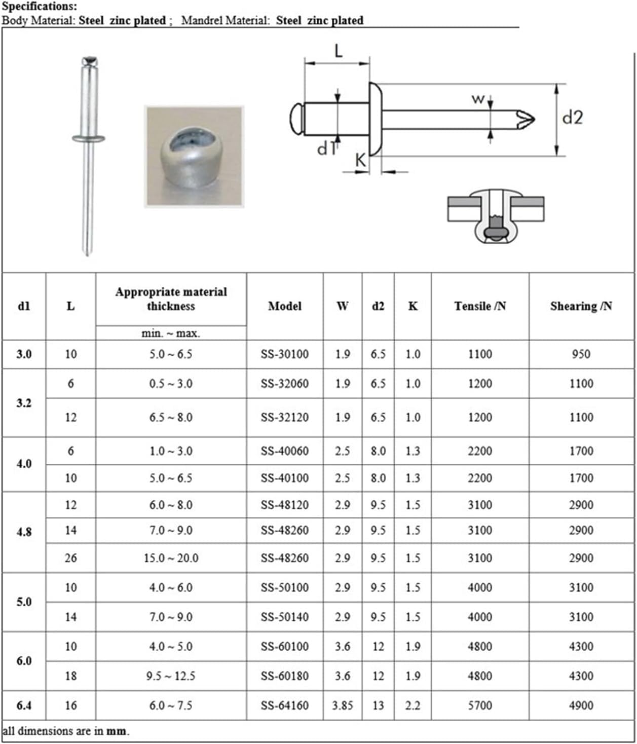 Blind Pop Rivets, Blind Rivets Carbon Steel Dome Head Pop Multiple Sizes Pack of 30 Or 50 pcs(4x16 Mm,50Pcs)