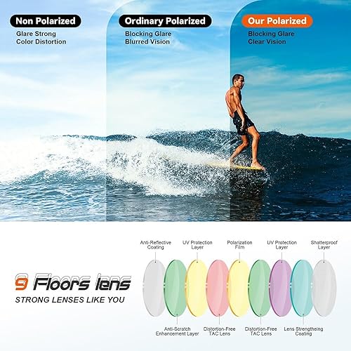 Miniatura 4 de FAGUMA Gafas de sol deportivas polarizadas para hombres y mujeres, pesca, ciclismo, correr, golf, motocicleta, TR90, marco UV400