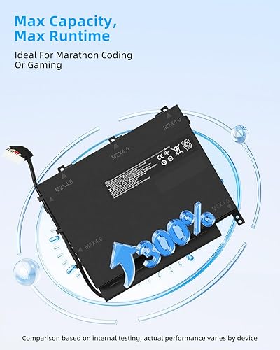Miniatura 3 de 95.8Wh PF06XL Replacement Battery Compatible with HP Omen 17-W 17-W100NC 17-W100NF 17-W200NA 17-W200NE Series Laptop HSTNN-DB7M 852801-2C1
