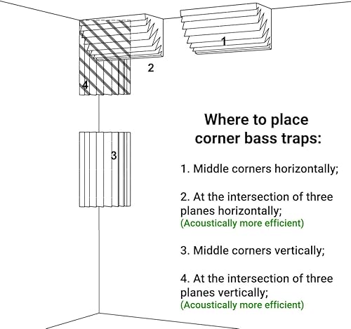 Miniatura 3 de Trampas de espuma acústica para bajos de esquina, paneles de espuma acústica, tratamiento de estudio de grabación de insonorización de audio, bloque