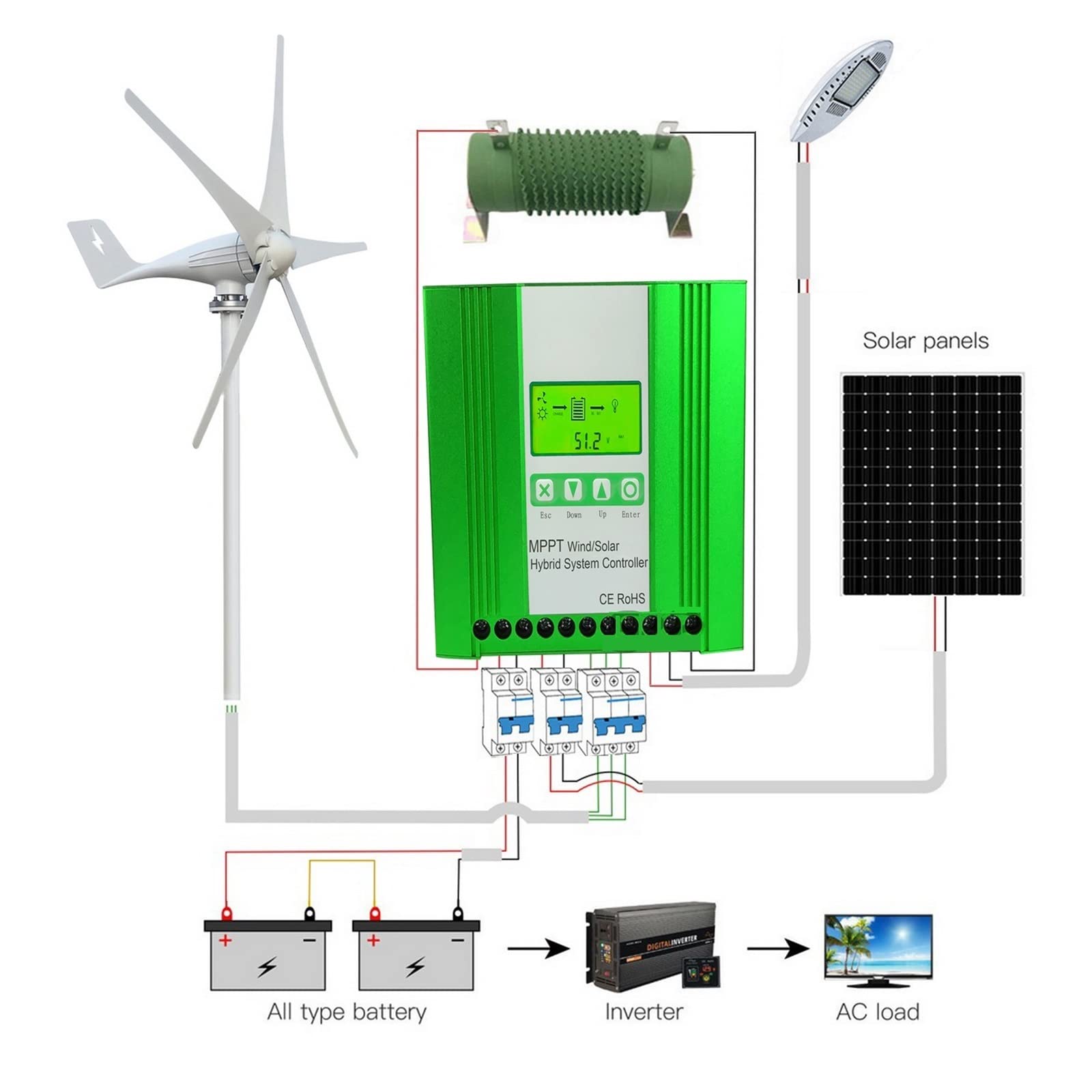 Kontroler słoneczny, Nowy 4000W 3000W 2000W 1000W 12V 24V 48V wiatrowy sterownik hybrydowy MPPT wersja ładowanie litowo-ołowiowy żelowy nietoperz