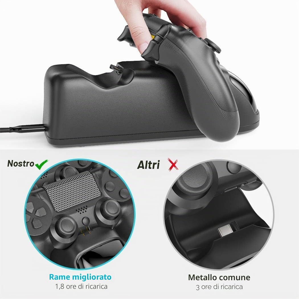 OIVO Caricatore Controller per Sony PS4, Stazione di Ricarica Controller PS 4 con Chip di Ricarica di 1,8 ore, Stazione Controllori per PS4/Pro/Slim
