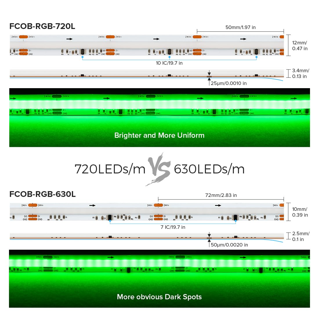 FCOB COB WS2811 IC RGB Direccionable Tira LED 7.5m 24V 630LEDs/m Blanco PCB