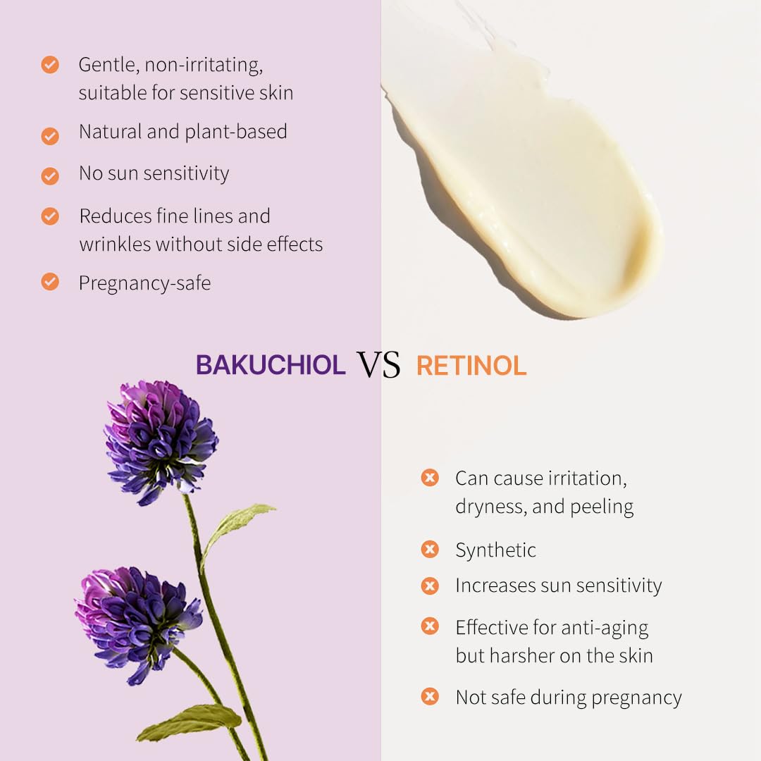 Baku Firming Cream – Facial Cream with Bakuchiol, Niacinamide, 9 Vegan Peptides, Adenosine & Centella Asiatica for Firming, Brightening and Pore Tightening, Vegan (1.69 fl.oz/ 50 ml)