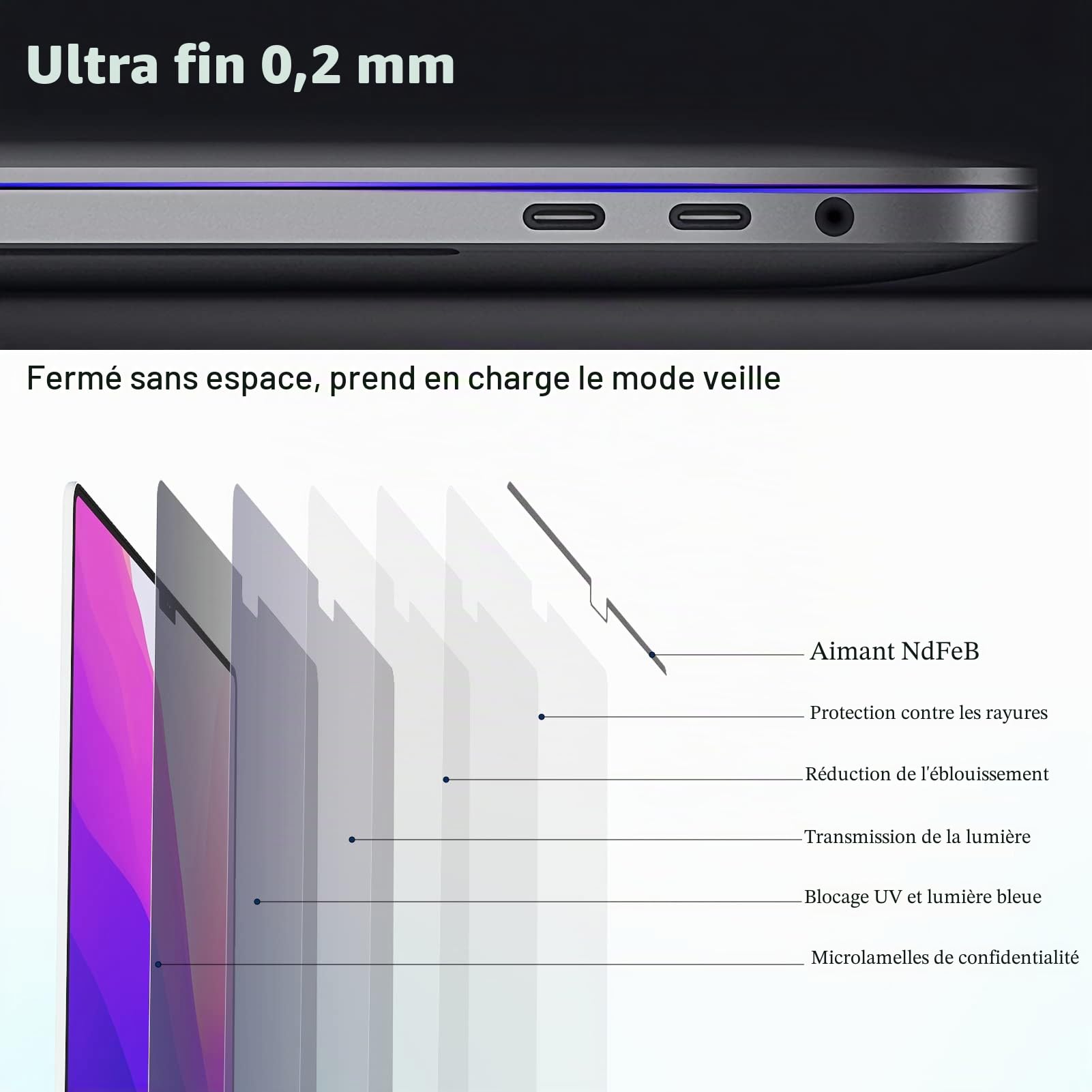IPROKKO Filtre de Confidentialité Magnétique pour MacBook Pro 14 2026-2021 (M5/M4/M3/M2/M1), Filtres d'écran pour Ordinateur Portable Amovible, Anti-Lumière Bleu Ecran Confidentialité