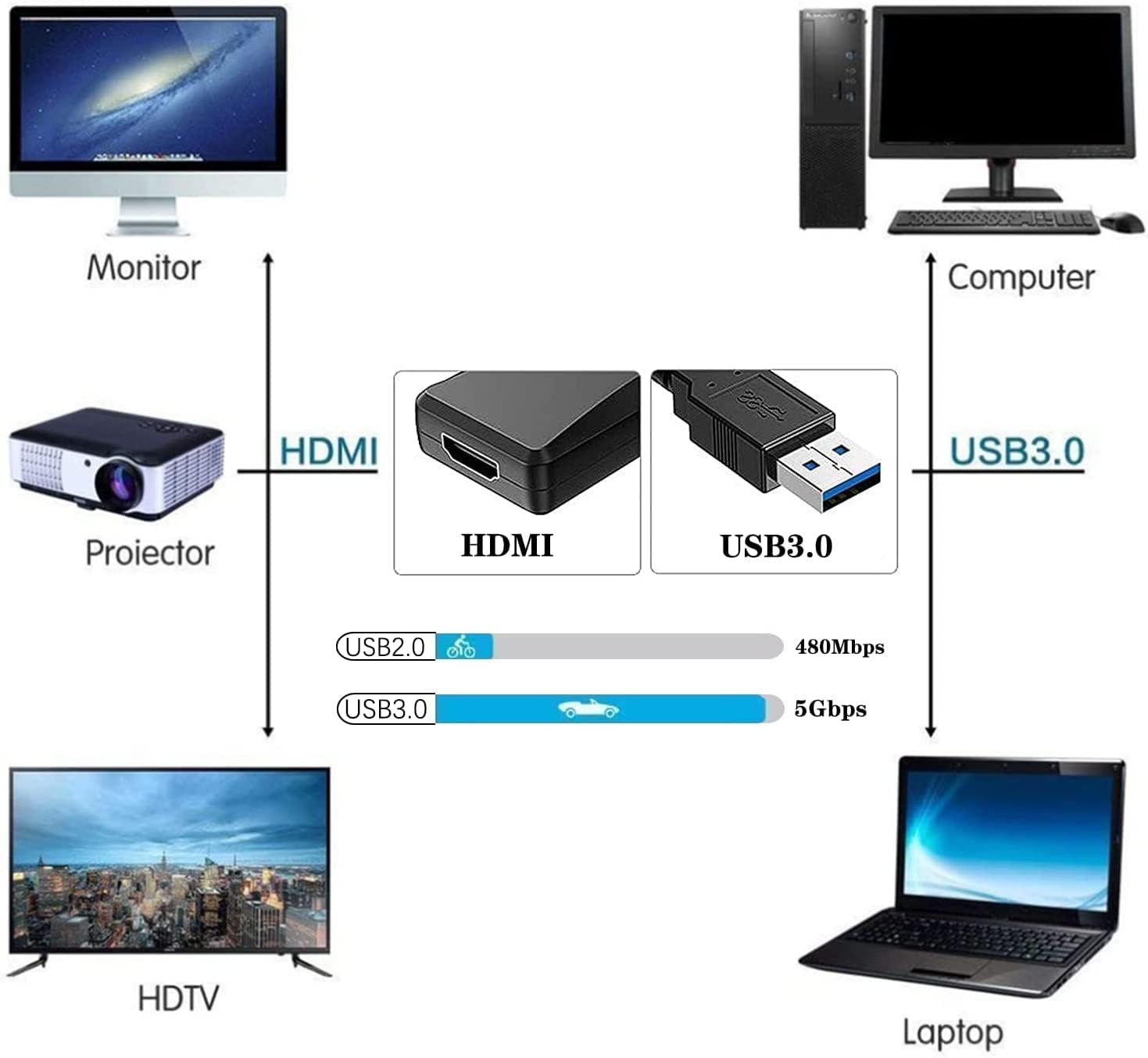 KotiSIG USB to HDMI Adapter for Multiple Monitors 1080P Compatible with Windows XP/7/8/10 （Black）