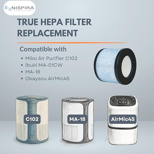 Miniatura 3 de Nispira Filtro HEPA de repuesto compatible con el purificador de aire Miko C102 ibuki, MA-18, Okaysou AirMic4S, 2 paquetes