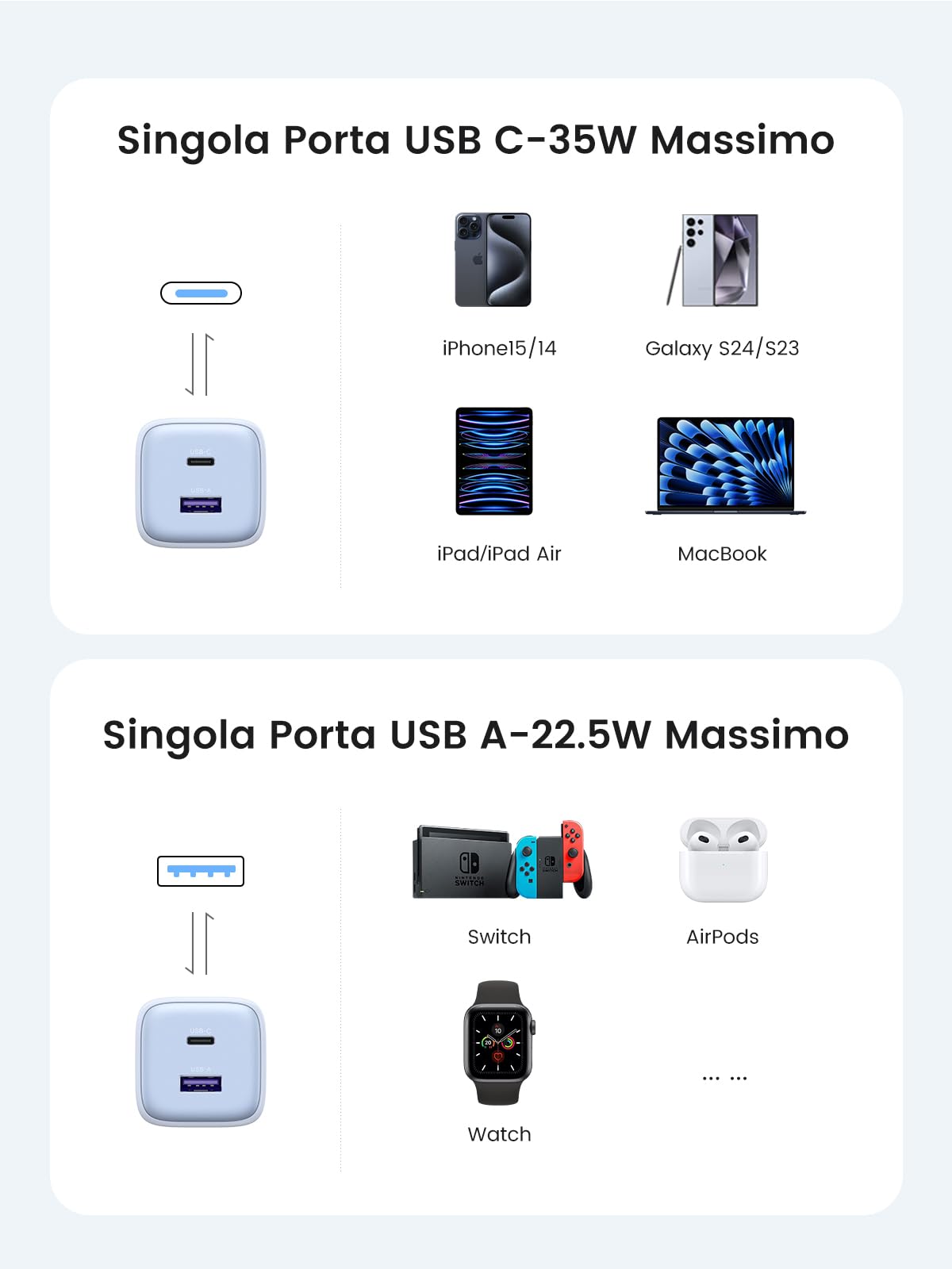 UGREEN Nexode 35W Caricatore USB C GaN, Caricatore USB A 22.5W Compatibile con Galaxy S24 Ultra/ S23 Ultra/ S22 Plus/ S21, Pixel 8 7 6, iPhone 16/15/14/13, iPad Pro/Air/Mini, MacBook Air M2 Blu