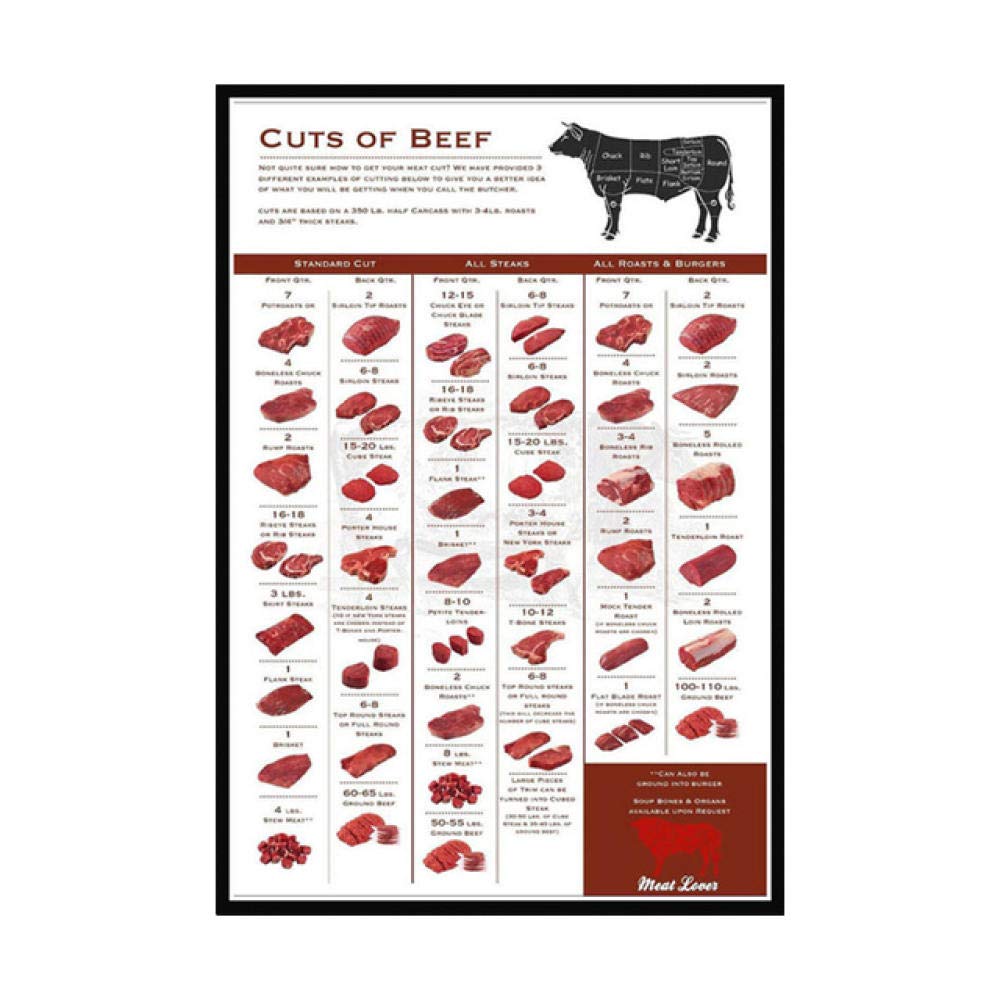 Buy Cattle Butcher Chart Wall Art Beef Cuts Nordic Style Kitchen Home