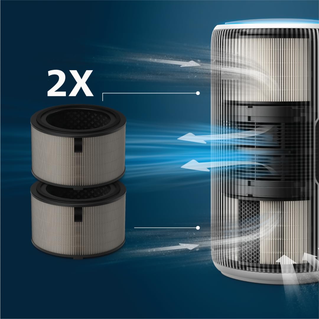 2 Filtri Pre-Motore Per Aspirapolvere Vax Senza Fili – Compatibile Con Modelli 32V Lama E 24V Tiger