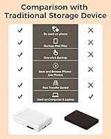 Vista 6 de NEWQ Disco Duro para Teléfono y Computadora: Dispositivo de Almacenamiento USB Flash Stick de Memoria Fotográfica para iPhone, iPad, MacBook