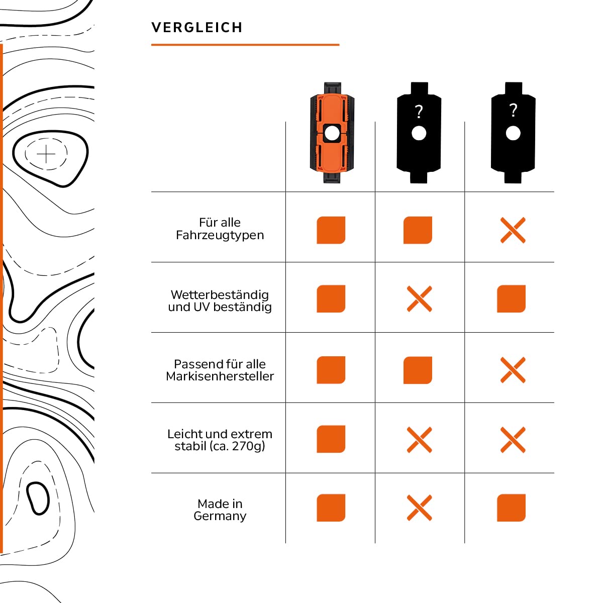 Cosador Universal Markisenhalterung mit 4 Saugnäpfen und Aufbewahrungsbeutel für Wohnmobile - Kompatibel mit Dometic, Fiamma, Thule, Tent Poles - UV- & Witterungsbeständig, Made in Germany