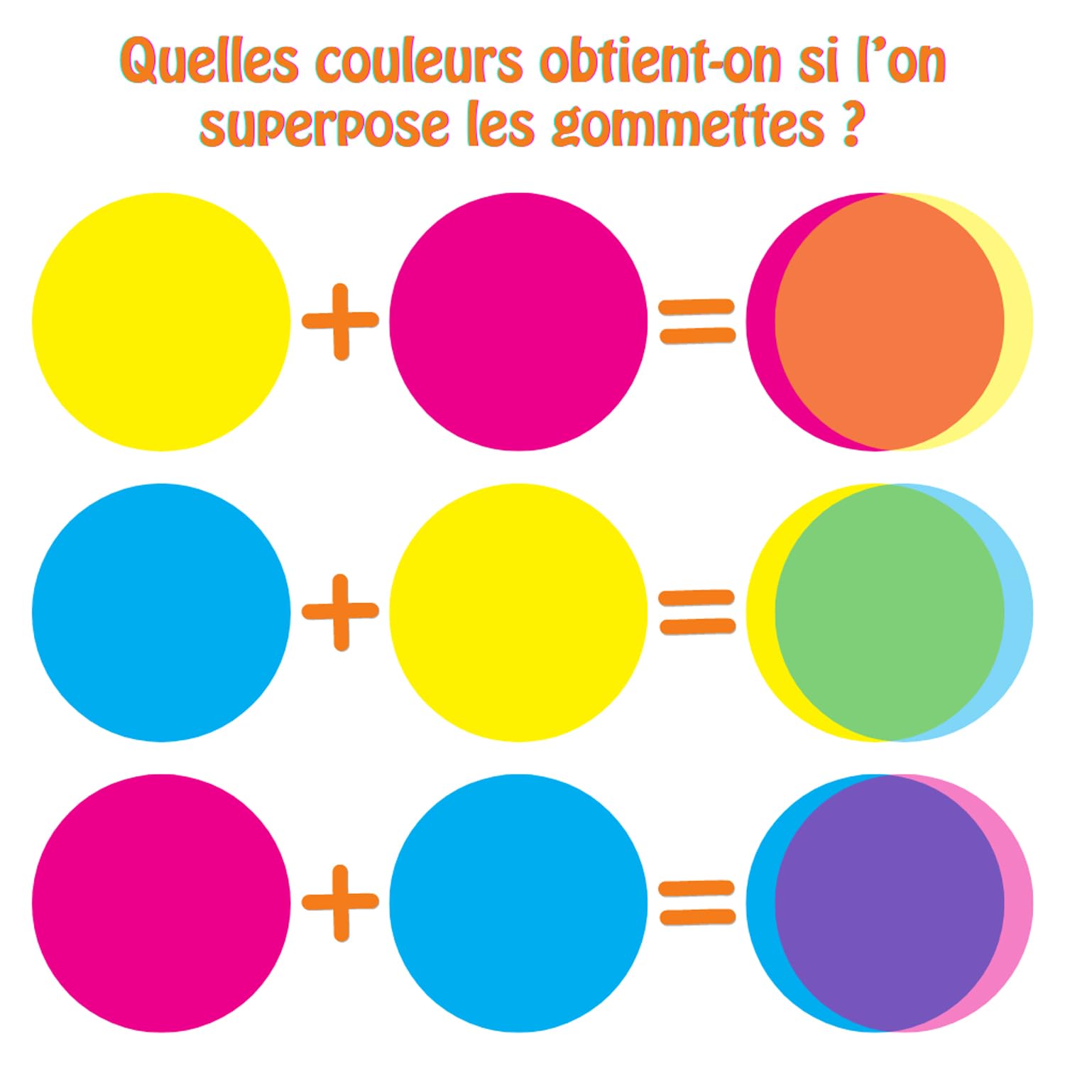Gommettes Rondes 6 Couleurs - 1944 Pcs - Gommettes Rondes