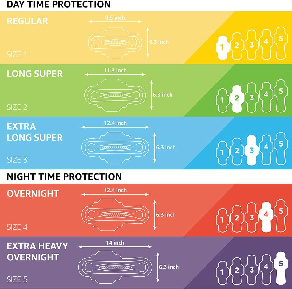  Brand - Solimo Ultra Thin Pads with Flexi-Wings for Periods, Overnight Absorbency, Unscented, Size 4, 28 Count, 1 Pack : Health & Household