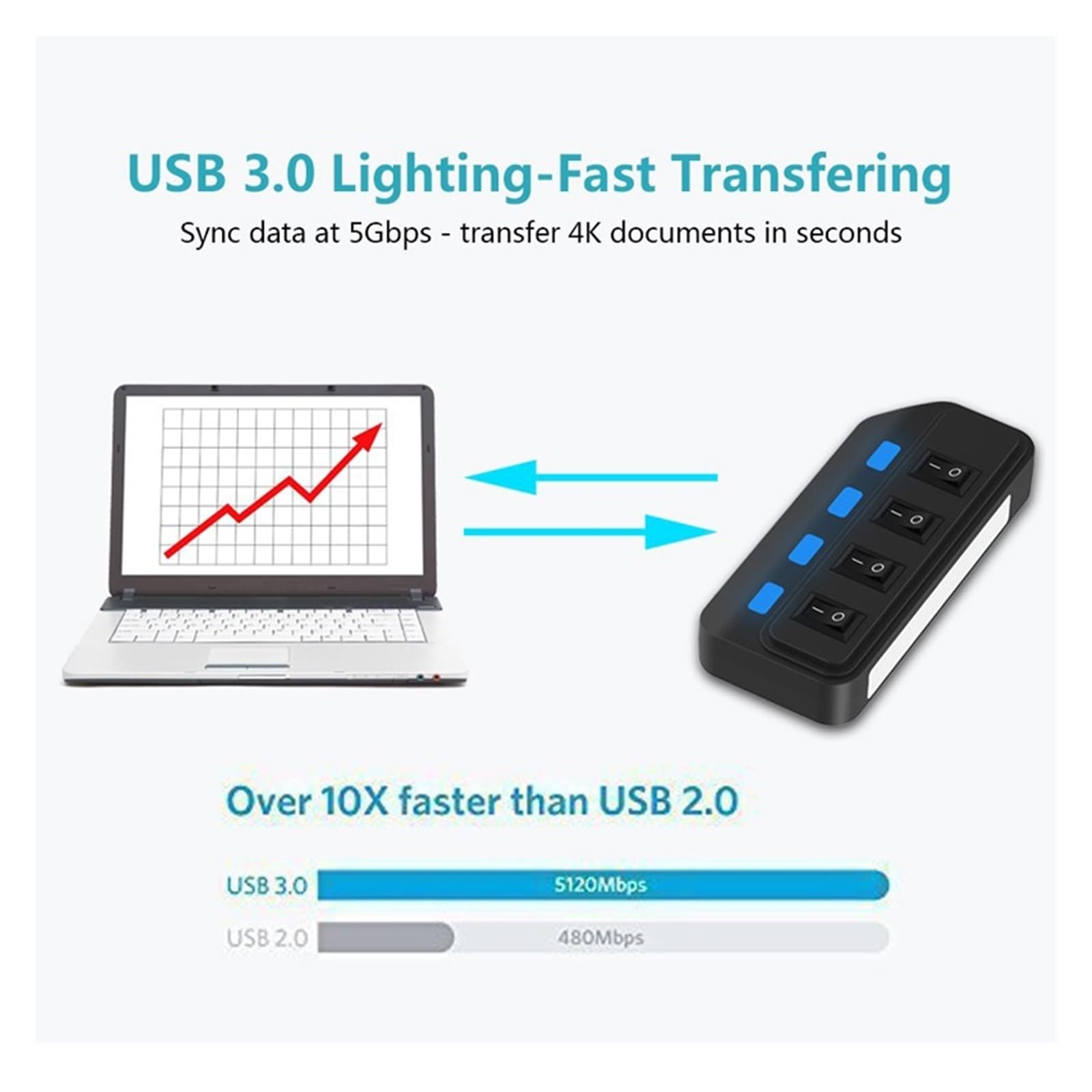 4 Porty USB 3.0 HUB 5 Gb/s Szybki Ekspander Multi Przejściówka Rozgałęziająca Z Lampą LED Do Komputera Stancjonarnego Akcesoria Laptopa MożLiwość Szybkiego łAdowania