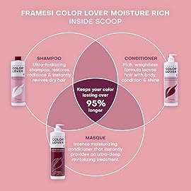FRAMESI Color Lover Moisture Rich Sulfate Free Shampoo with Quinoa & Aloe Vera, Color Treated Hair, Fresh, 16.9 Fl Oz