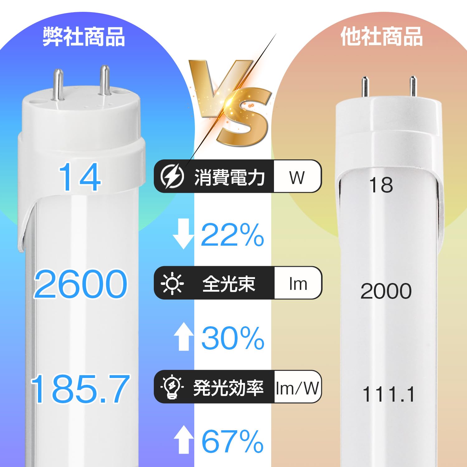 Amazon | 【明るく快適＆節電】Alewell 両側給電式 LED蛍光灯 FL（直管