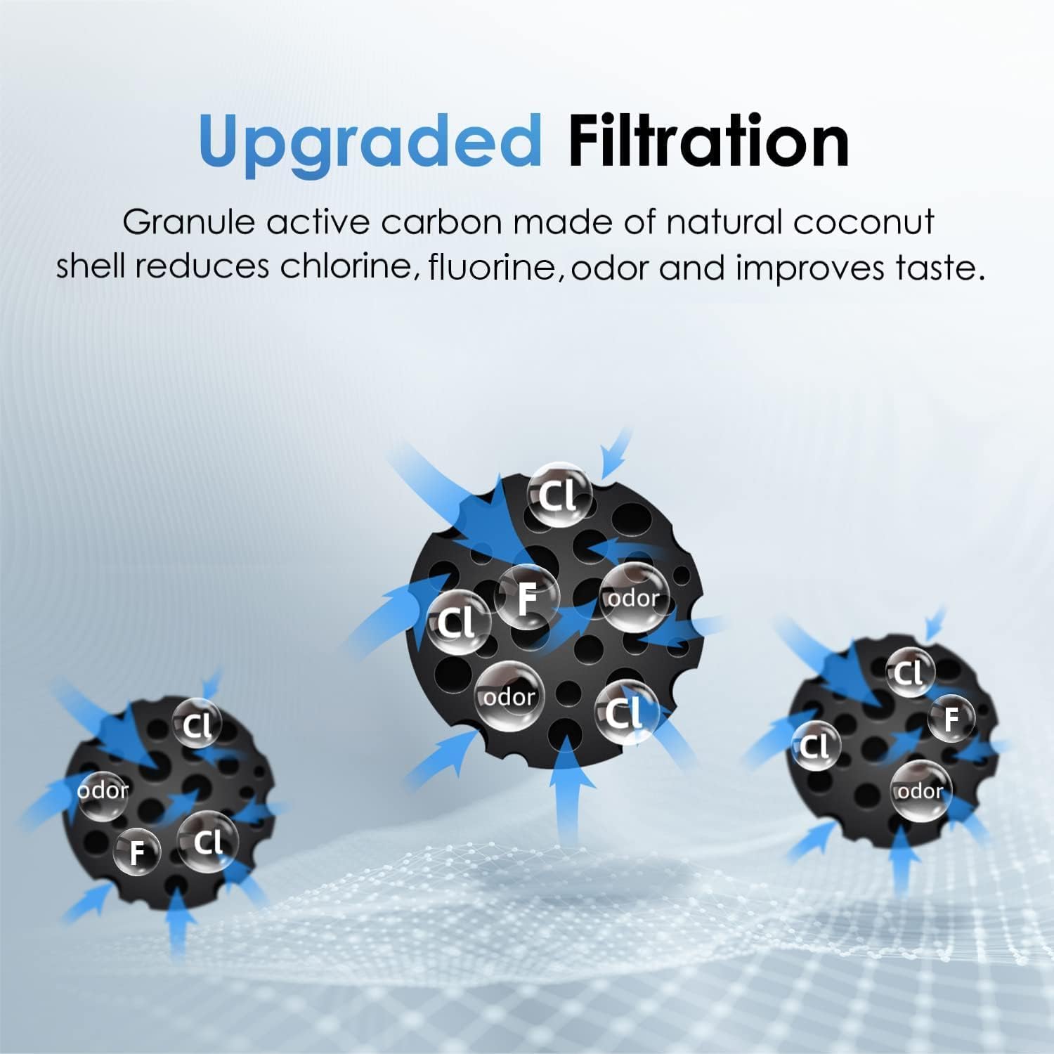 Waterdrop WD-10GC Filtro Acqua Sottolavello, Ricambio per Waterdrop TSA & TSB 3 Stadi Depuratore Acqua Domestico per Sotto Bancone