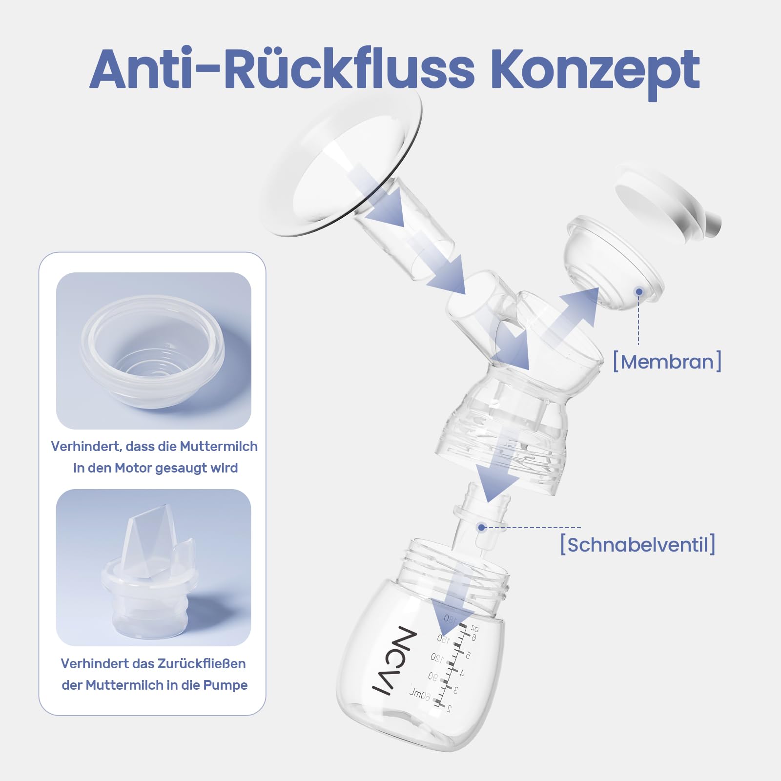 NCVI Doppelte elektrische Milchpumpe, elektrische Brustpumpe 8122 mit 4 Modi & 9 Stufen, Stillpumpe mit 21/24mm Flansch, wiederaufladbare Milchpumpe für Zuhause & unterwegs, LED-Touchscreen
