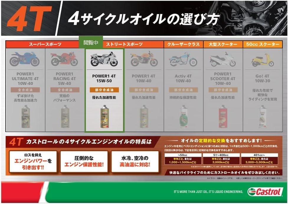 にページ エンジンオイル POWER1 4T 15W-50 MA2 20L 二輪車4サイクル