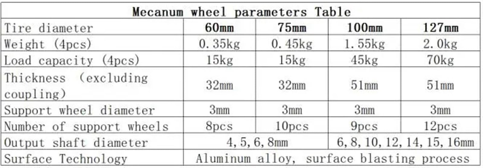 4 szt. Wersja łożyska Mecanum koło 127mm dookólne koło(12mm 127mm)