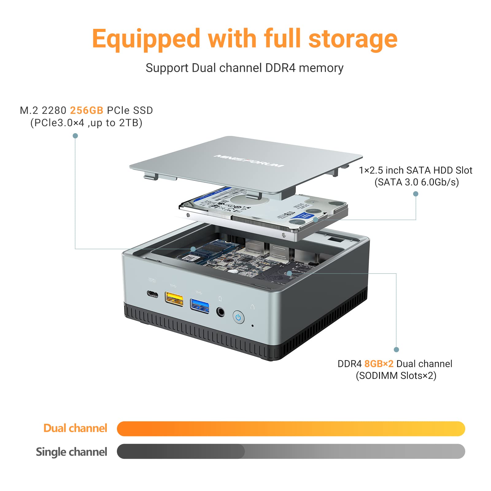 Ryzen 5 3550H ミニPC DDR4 16GB+256G GenMachine Mini PC AMD Ryzen 5 3550H CPU Windows 11 Ryzen DDR4 8GB