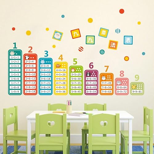 Miniatura 3 de Operitacx Calcomanías de pared para niños, calcomanías de pared educativas, calcomanías de pared extraíbles, carteles educativos para niños,