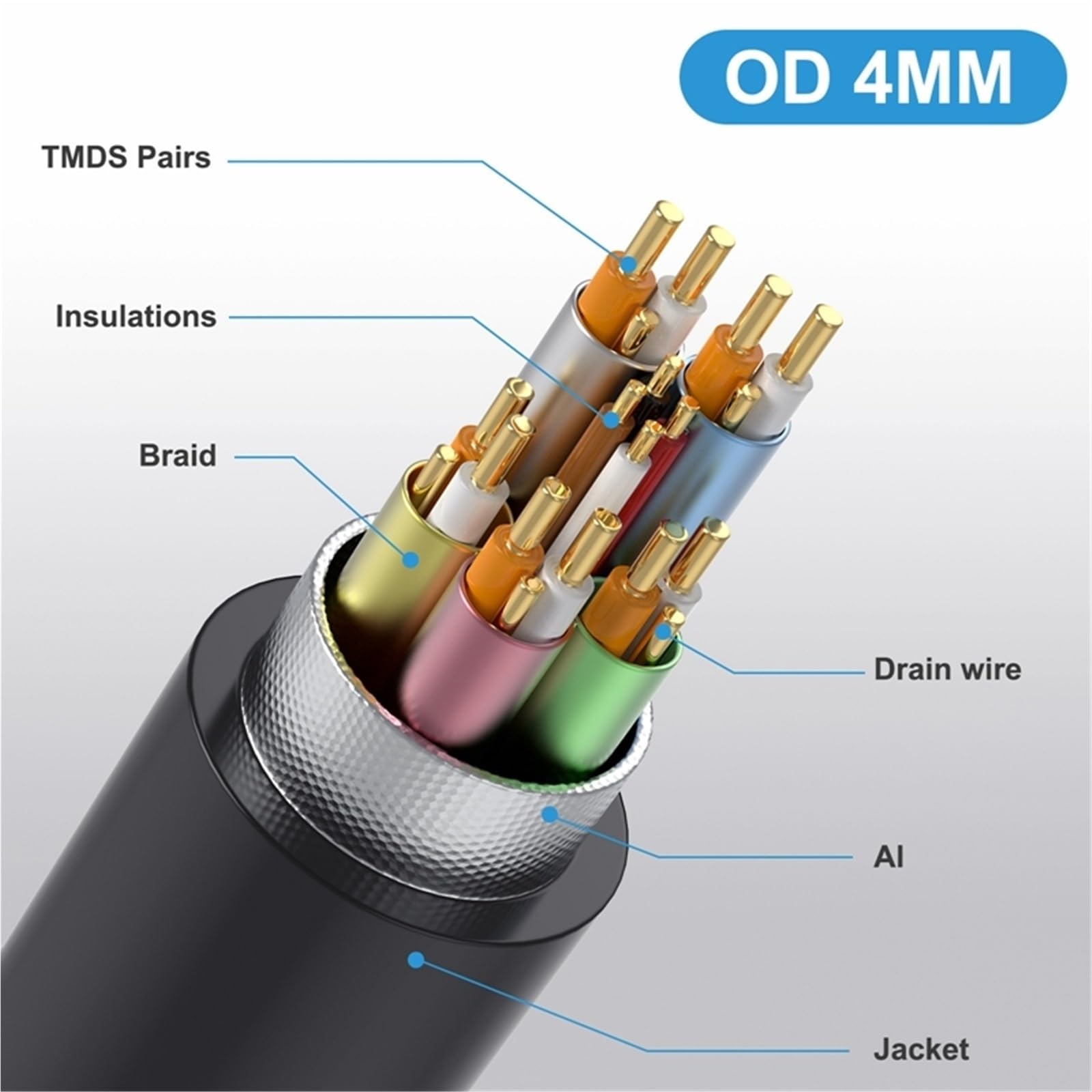 0,3 m, kąt 90 stopni, 8K60 Hz, Micro Mini HDMI, kompatybilny z HDMI, gniazdo kablowe, tablet, adapter TV (A UP)