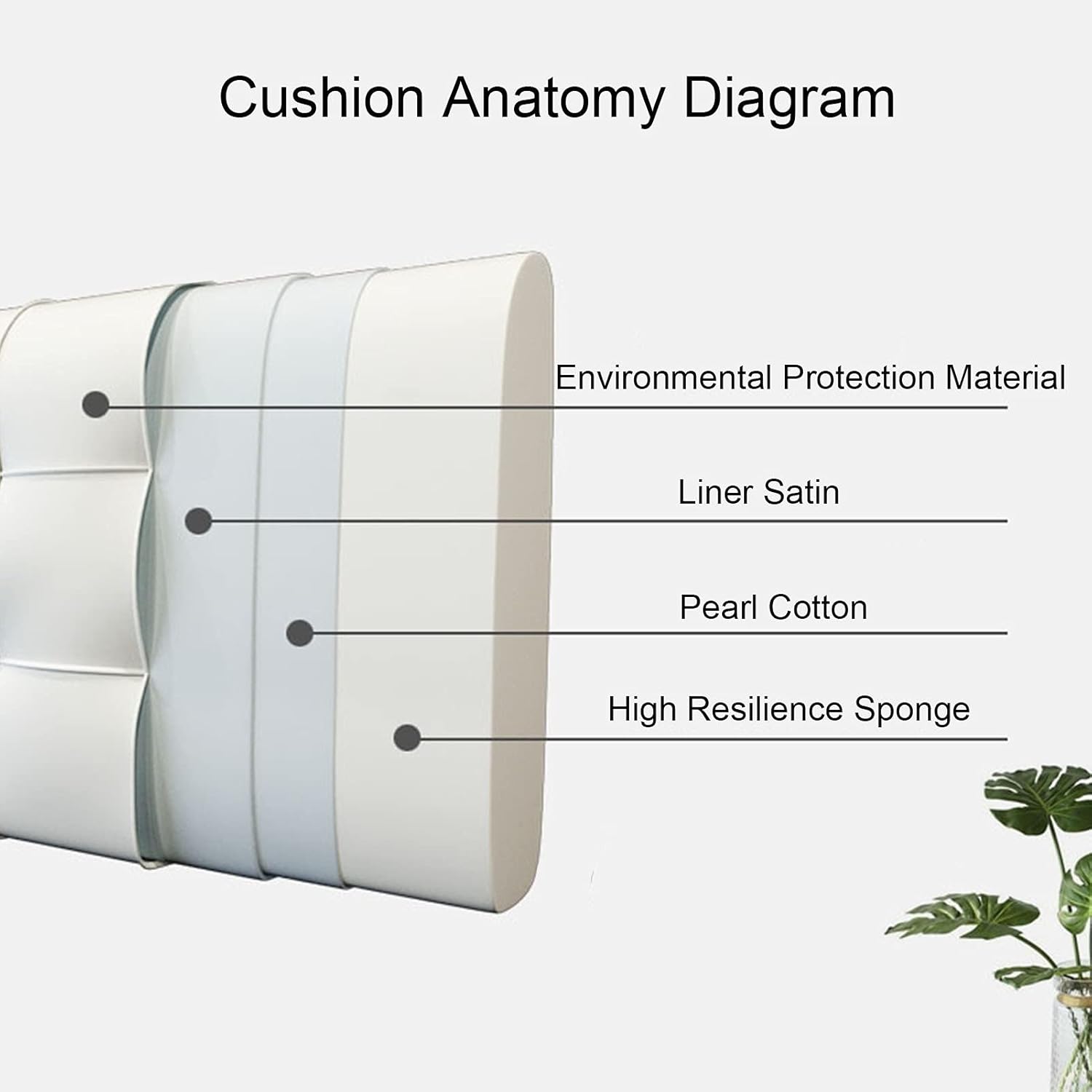 ヘッドボード ベッドサイド クッション スポンジ パディング 背もたれ ランバー パッド 取り外し可能なカバー ホームステイホテル用