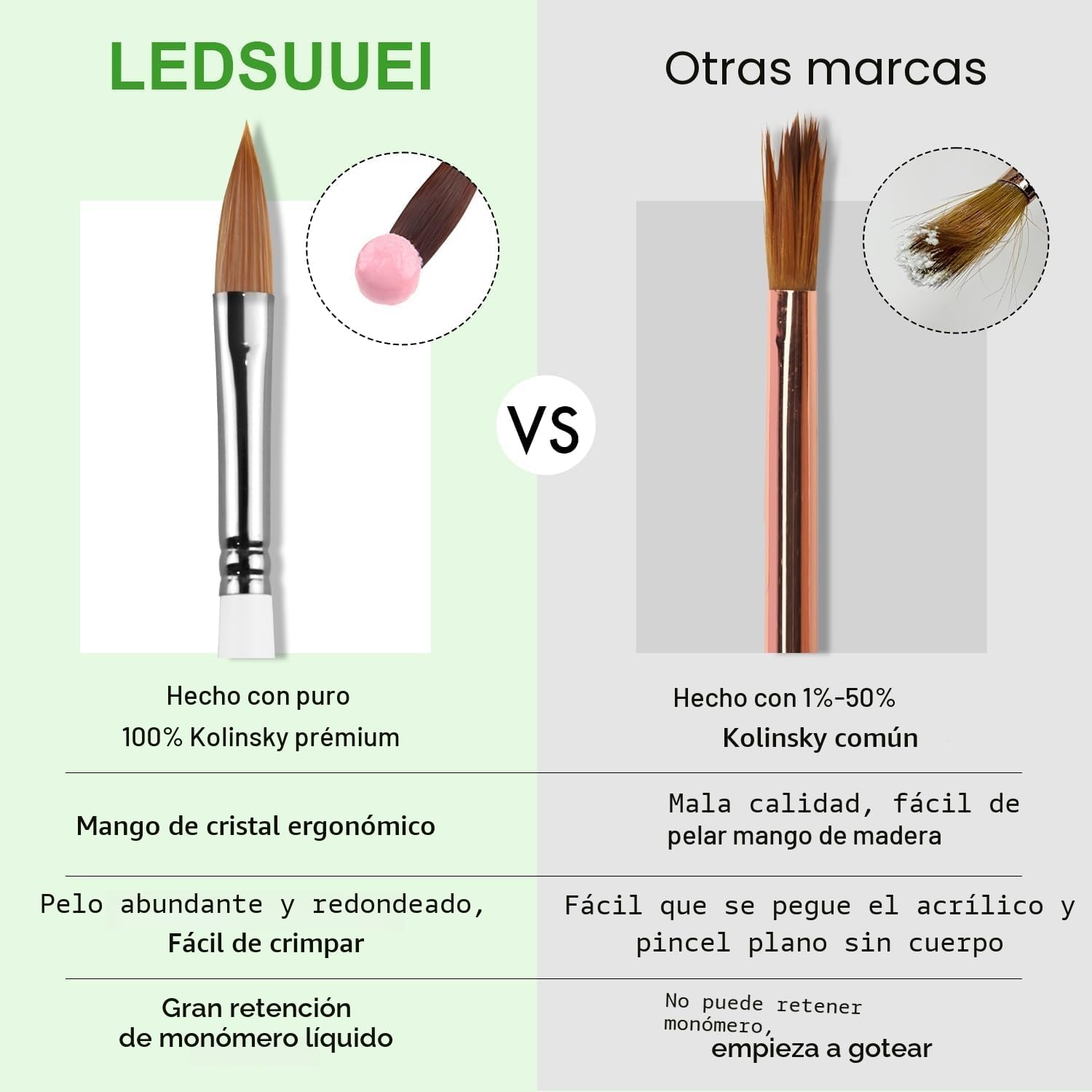 Pincel Acrilico Uñas de 3 Piezas - Pincel Kolinsky Uñas Acrilicas, Pinceles para Uñas Acrilicas Profesionales, Cepillo de Uñas Acrílico, Pincel para Arte de Uñas (8/10/14)