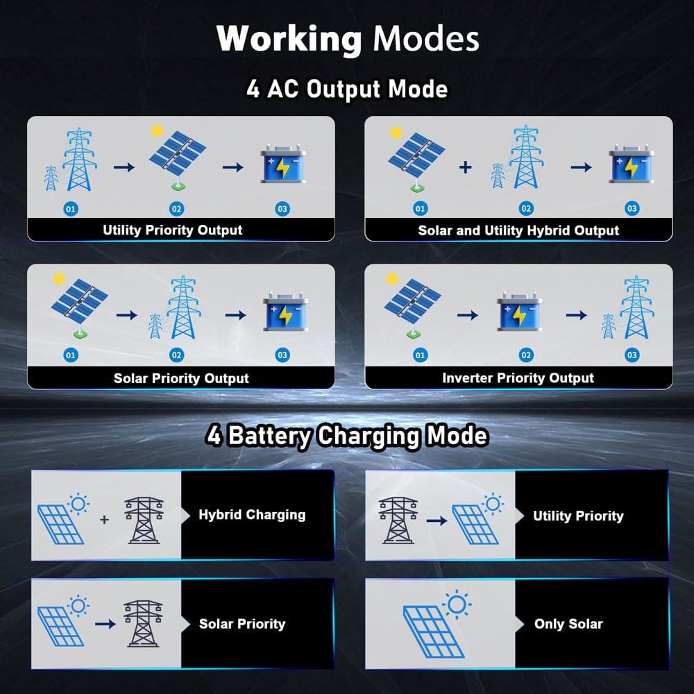 Sungoldpower Inverter: Powering Your Home with Solar