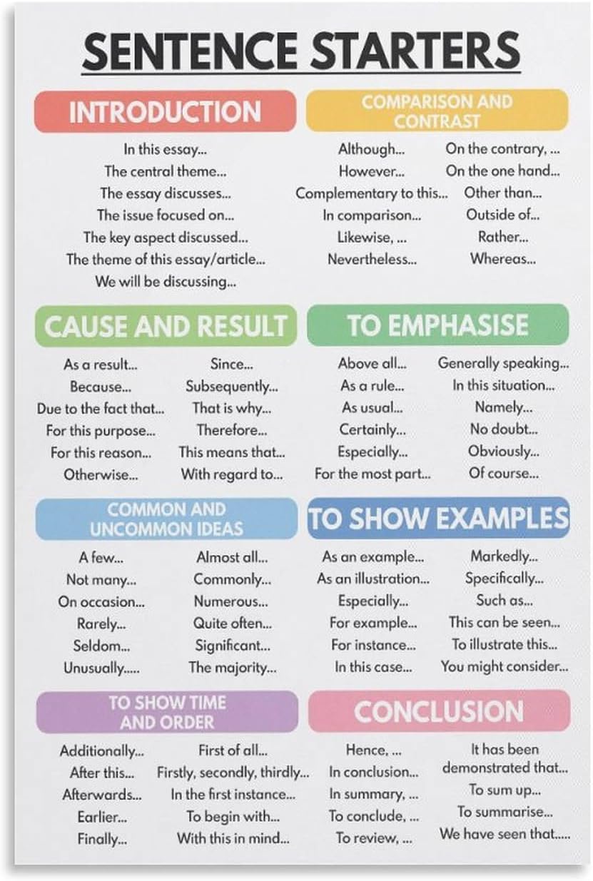 Sentence Starters Poster, How to Write An Essay, Homeschool