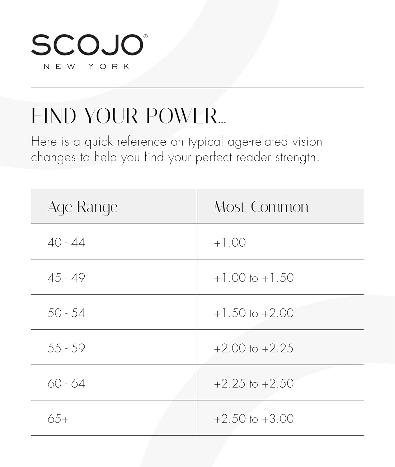 Scojo New York Arial Blue Light Reading Glasses, Handmade Scratch Resistant Readers for Women and Men - Image 3