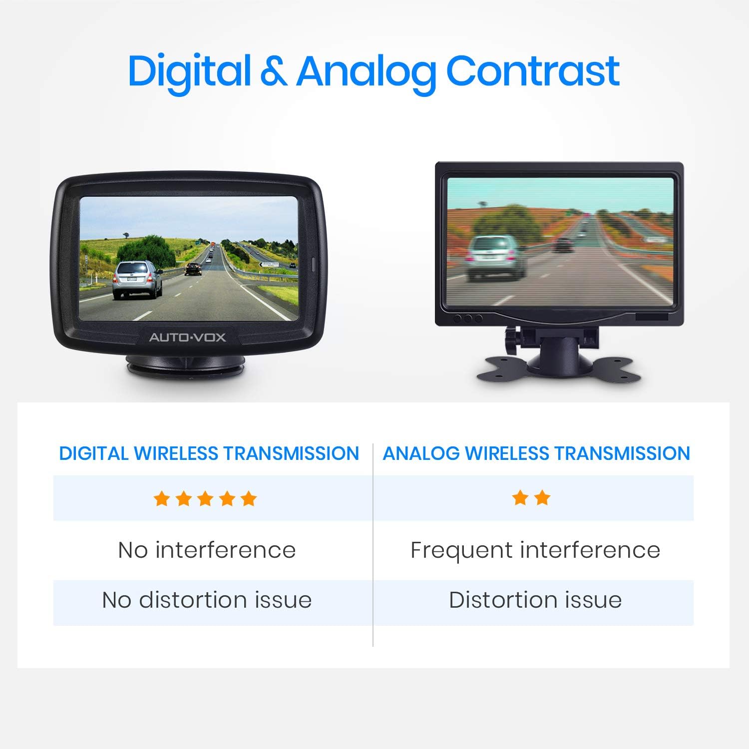 Funk Rückfahrkamera AUTO-VOX Digital Kabellos Rückfahrkamera CS2