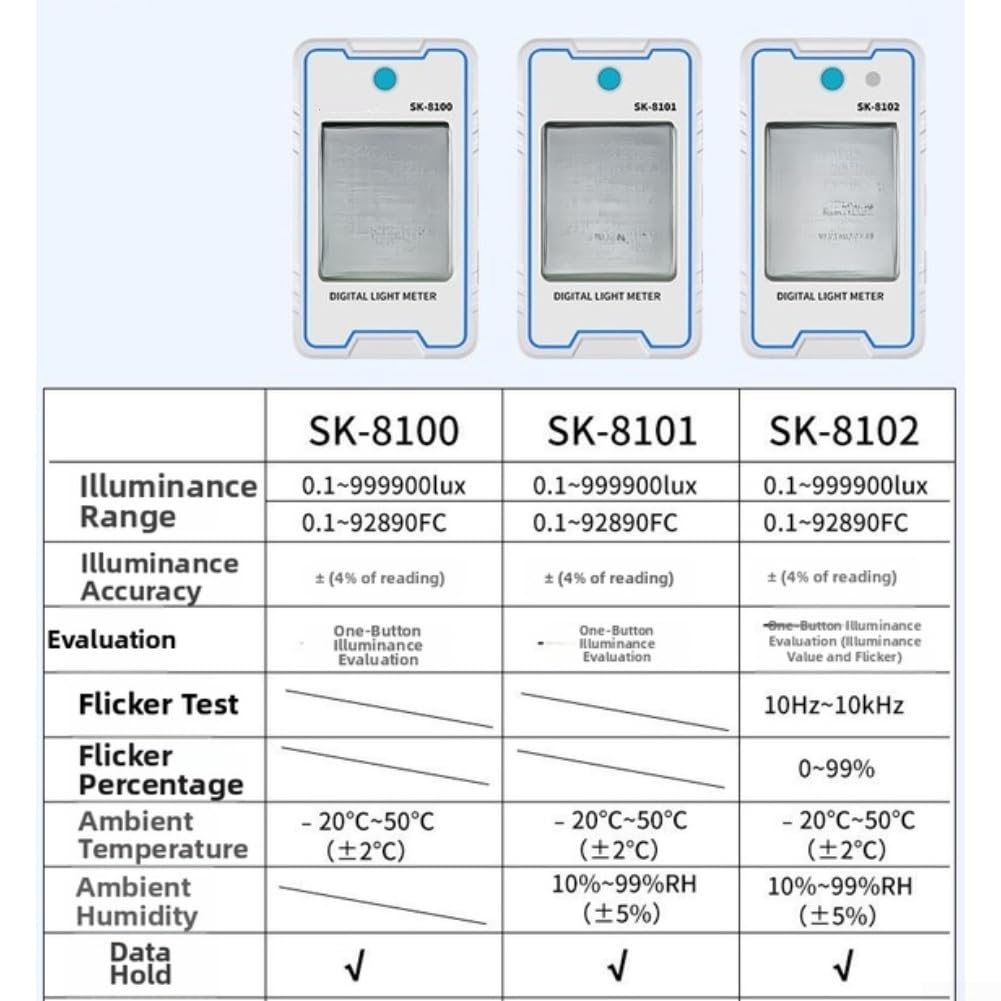 Beleuchtungsmessgerät mit stroboskopischem Flackertest, 0,1–999900 Lux-Bereich, Temperatur- und Feuchtigkeitsmonitor, One-Touch-Bewertung, tragbares Lichtmessgerät für industrielles Labor und (SK-8101