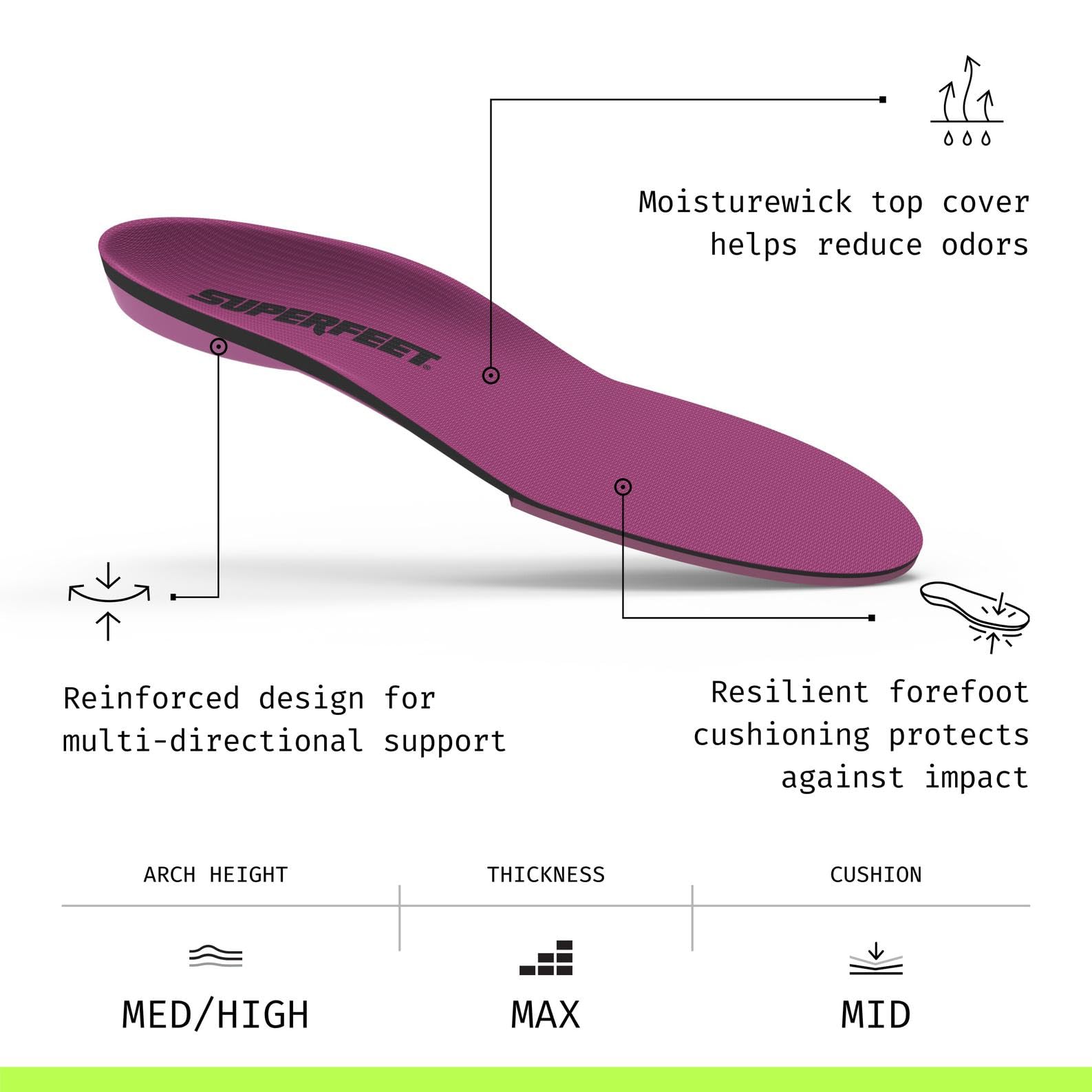 Superfeet Einlegesohlen Frauen - High-Impact Support - Orthopädische Einlagen | Trim-To-Fit Einlagen, Fußgewölbestütze für mittleres bis hohes Fußgewölbe, schmalere Fersenschale für Frauen