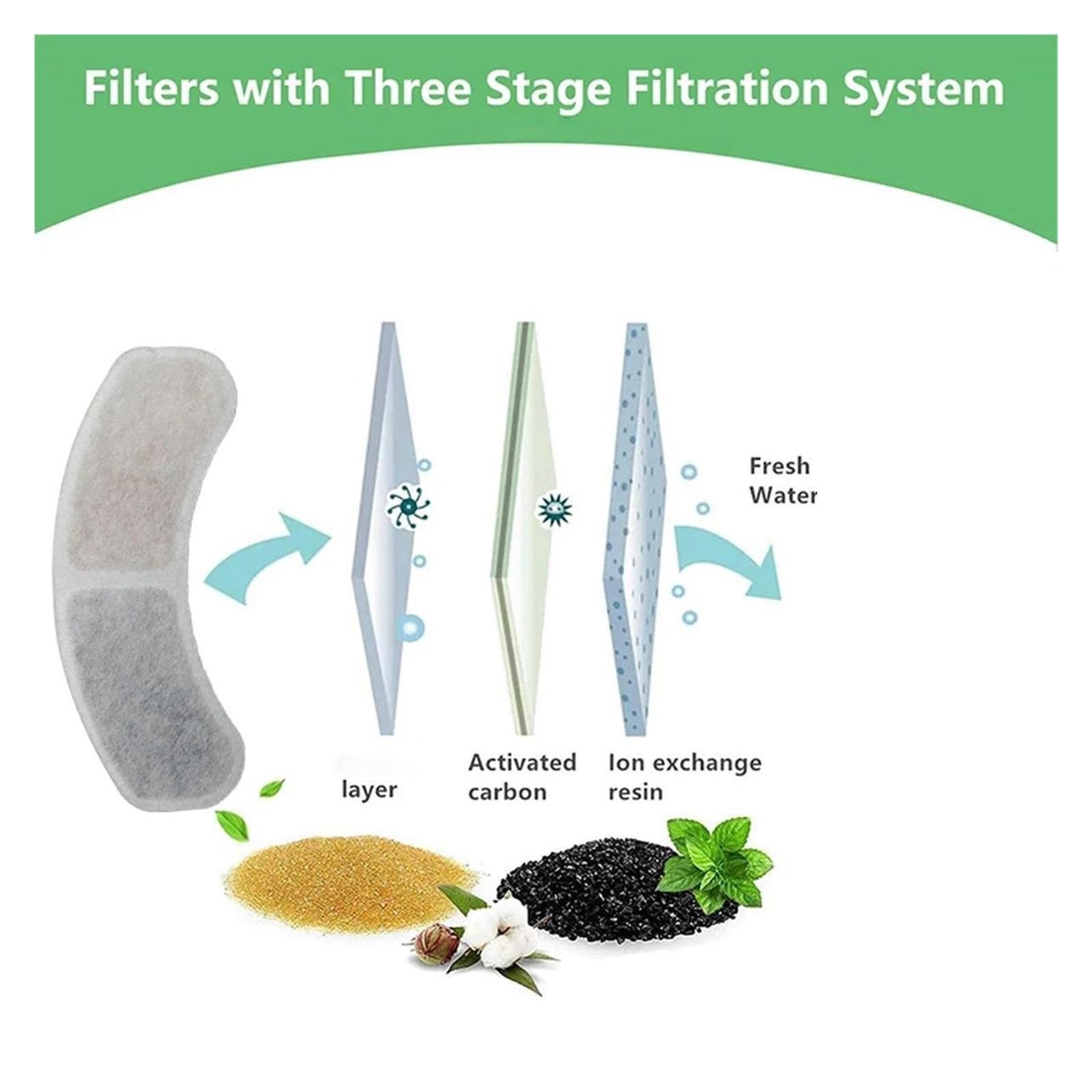 HIZON Ersatzfilter for Trinkbrunnen for Haustiere