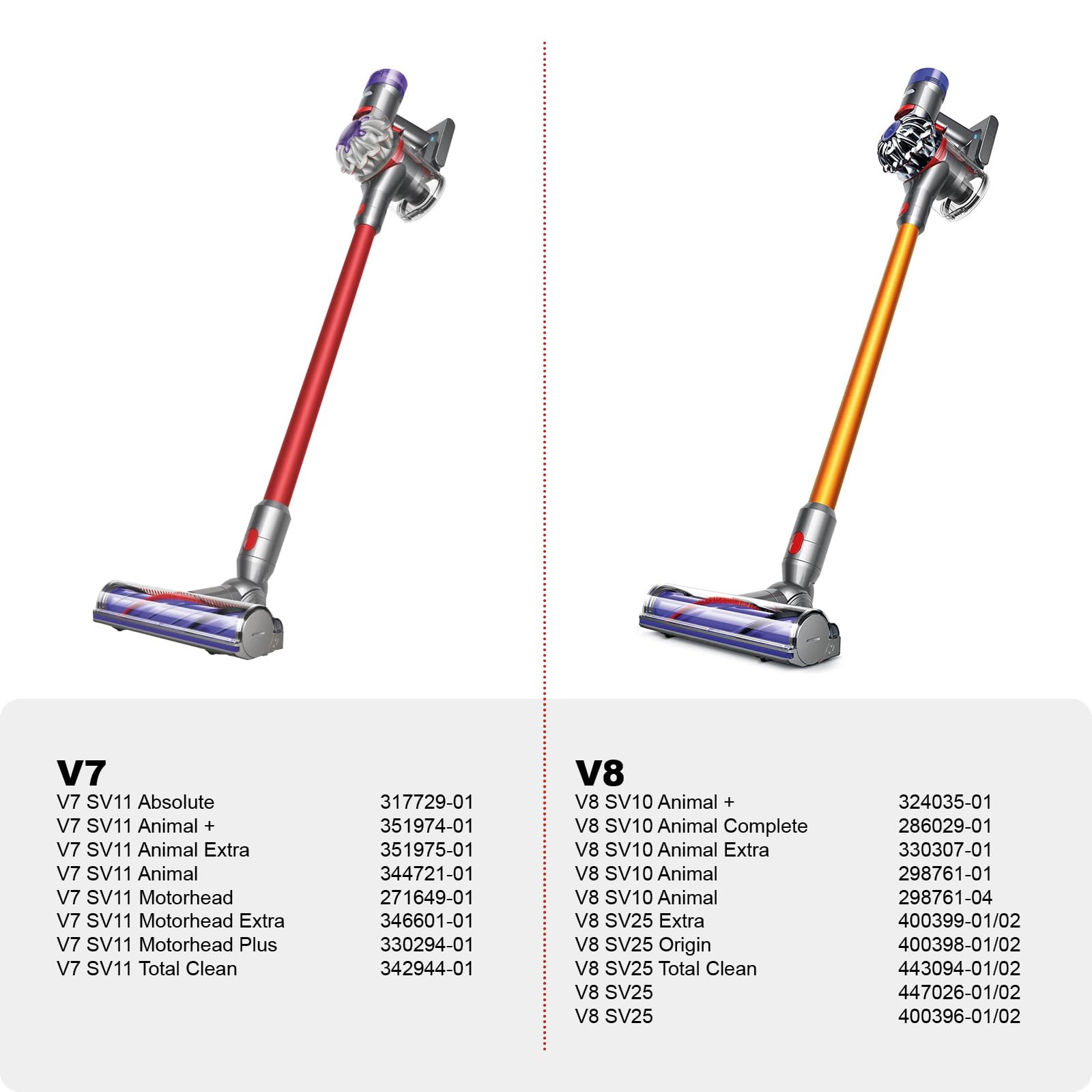 SPARES2GO Cepillo láser para Suelos para Dyson V11, SV16, V15 y SV22 Outsize Absolute Detect aspiradoras