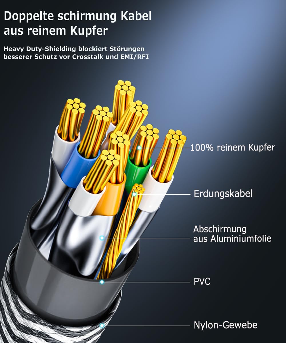 Kabel Ethernet Cat 8 Kabel Sieciowy,15M Nylonowy Pleciony 40Gbps 2000MHz Szybki Kabel LAN, S/FTP Zabezpieczony Miedźmi RJ45 Kabel, Odpowiedni dla Ps5/laptopa/routera/gry/modem