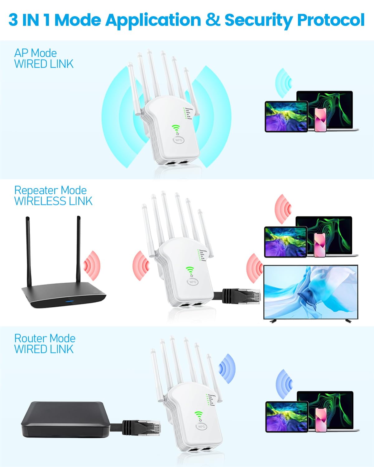 Extenseur WiFi, répéteur WiFi 1200 Mbit/s (867 Mbit/s 5 GHz + 300 Mbit/s 2,4 GHz), amplificateur WiFi avec répéteur/routeur/point d'accès, extension de portée Internet avec port LAN/WAN, convient pour
