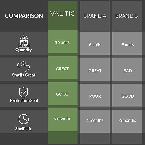 Miniatura 7 de Valitic Vaporizadores de ducha de aromaterapia, 16 gaseosos esenciales naturales infundidos con aceite esencial de eucalipto natural, regalos para